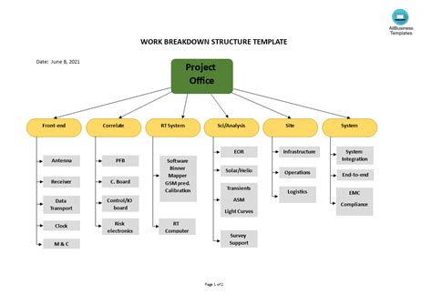 Work Breakdown Structure Template Word Templates At