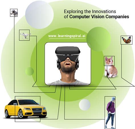Exploring The Innovation Of Computer Vision Companies