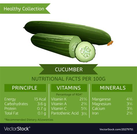 Cucumber Nutrition Facts