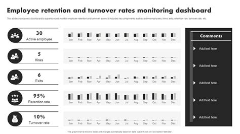 Employee Retention Turnover Rates Monitoring Dashboard Developing Value