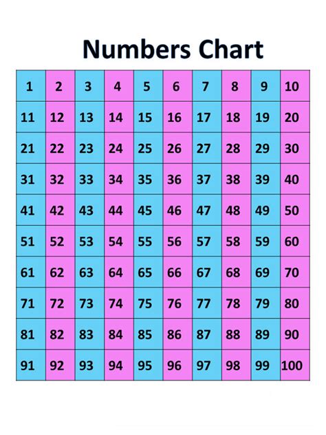 Printable Graphs And Charts With Numbers Free Printable
