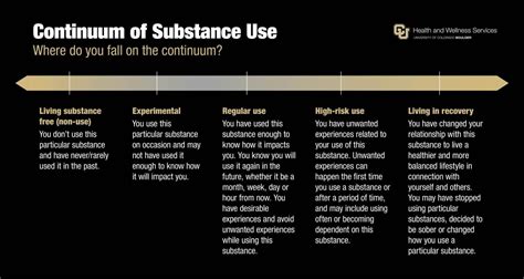 4 Tips To Help You Reflect On Your Relationship With Substances