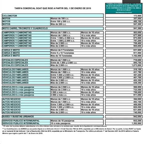 ¿cómo se establece el precio de. Seguro Obligatorio Precio Soat 2020 - Seguro