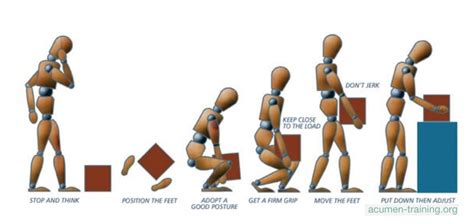 Manual Handling Lifting Equipment