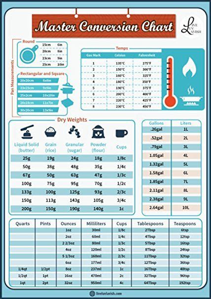 Premium Blue Magnetic Kitchen Conversion Chart The Most Complete