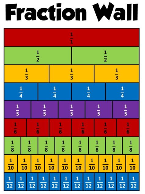 Equivalent Fractions Game Fraction Tracks Math Ninja Llc Math Tutor