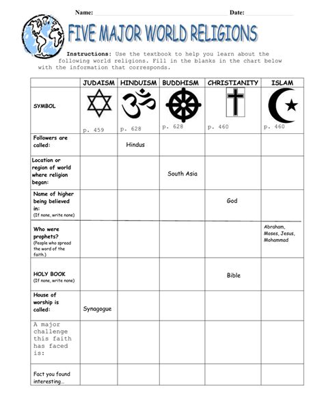 33 World Religions Chart Worksheet Free Worksheet