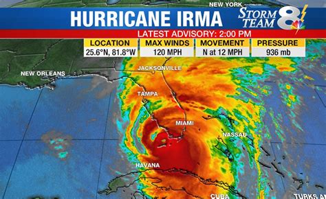 Watch Live Hurricane Irma Made Landfall On Marco Island As Category 3