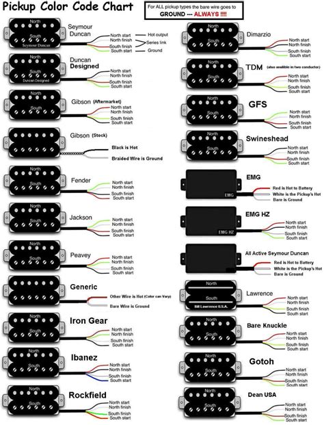 Pickup wiring is always going to be most optimally communicated visually. Wire colors on an ibanez, what do they mean? | SevenString.org