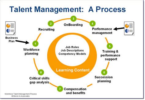 Closing The Gap In Talent Management Systems Lbi Software Blog