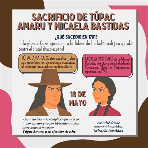 ¡sacrificio De Túpac Amaru Y Micaela Bastidas Estrategias Para