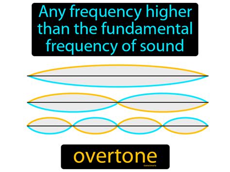 Overtone Definition And Image Gamesmartz