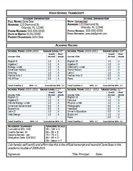 Homeschool Forms High School Transcript Homeschool High School