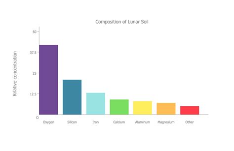 Graph Chart Examples Images
