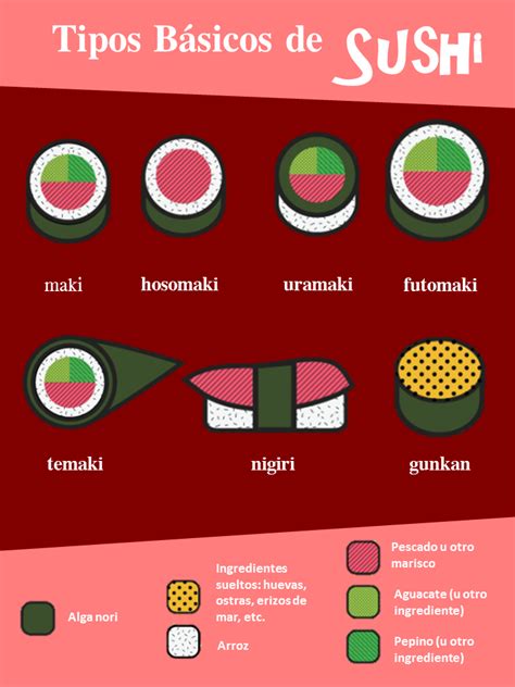 Algunos Tipos De Sushi ¿cuál Es Tu Favorito Tipos De Sushi Sushi