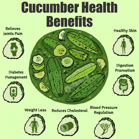 Cucumber Health Benefits Cucumber Health Benefits Food Health