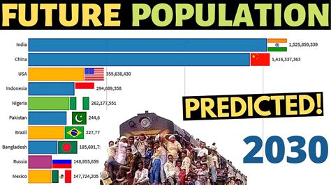 Top 10 Most Populated Countries Top 10 Populous Countries 1999 2030