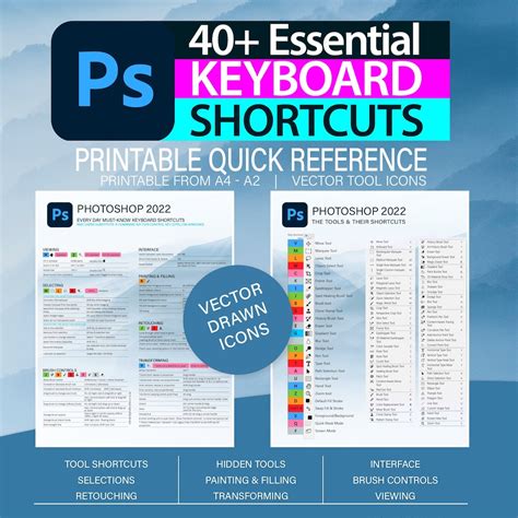 Adobe Photoshop Cheat Sheet Tools Tips Quick Reference Keyboard Shortcuts Instant