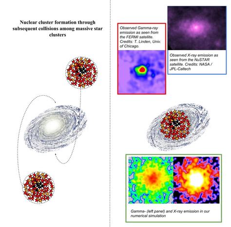 Sfb 881 The Milky Way System Ein Heller Fleck Im Dunkeln Gamma Und Röntgenstrahlen Erzählen