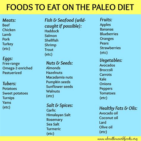 Paleo Diet Meal Plan Why Its So Popular About Low Carb Foods