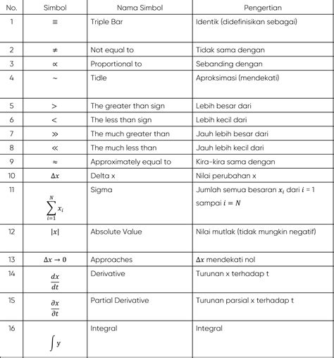 Detail Lambang Lambang Dalam Matematika Koleksi Nomer 8