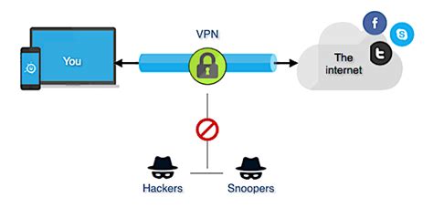 A Beginners Guide To Vpns What Is A Vpn Firewalls Software