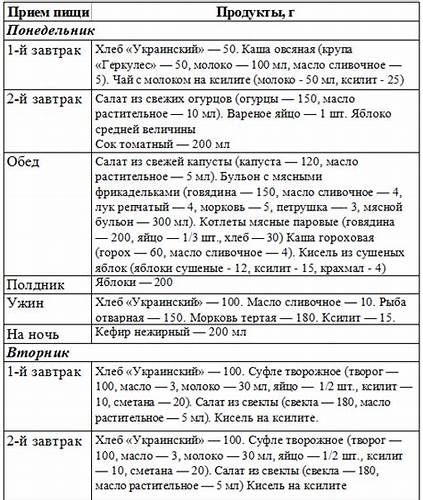 Диета стол номер 9