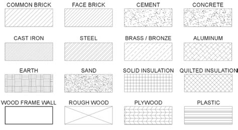 Floor Plan Symbols And Abbreviations To Read Floor Plans Foyr 2022
