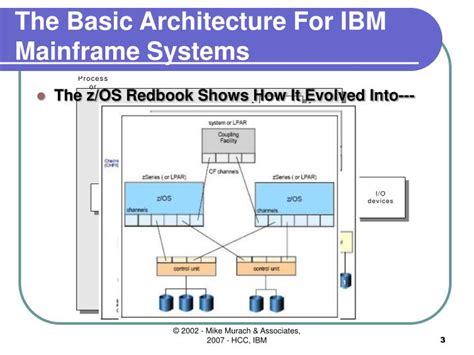 Ibm Mainframe Architecture Diagram