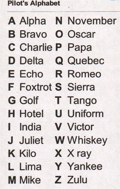 The country code table includes the wits system country names for. Pin by miguel pereira on Aviación (2) | Pilots alphabet ...