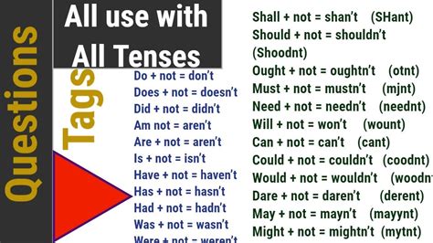 Basic Grammar Rules English Sentence Structure Esl Photos