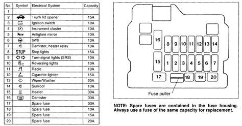 00 Eclipse Fuse Diagram Wiring Schematic
