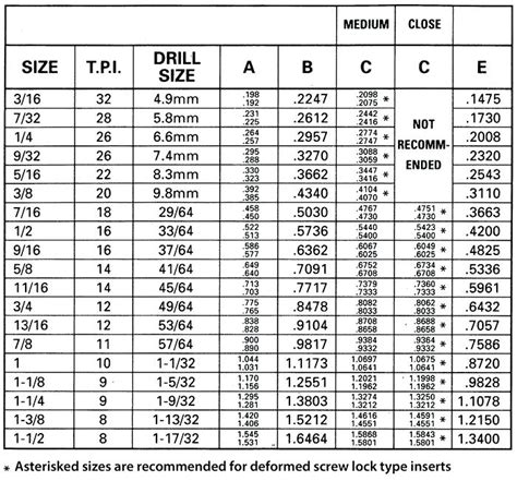 Thread Forming Tap Drill Size Chart Universal Network