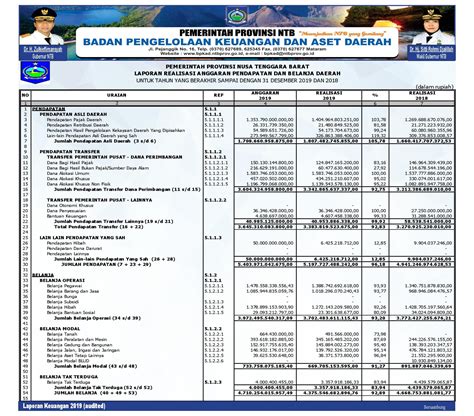 Manfaat Laporan Realisasi Anggaran