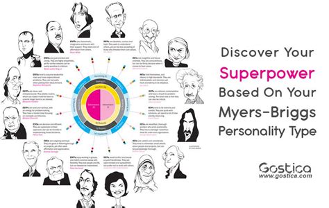 Discover Your Superpower Based On Your Myers Briggs Personality Type Myers Briggs
