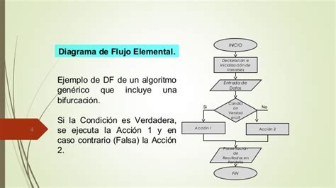 Conceptos Básicos De Programación Clasificación De Free Nude Porn Photos