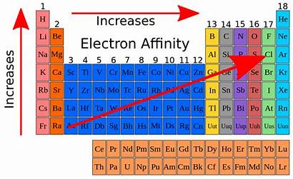 Electron Affinity Table Periodic Svg Pixels Nominally