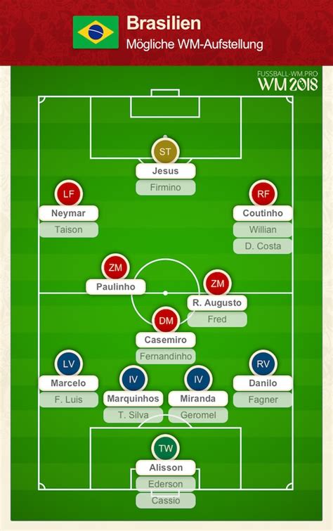 Video comeback von lionel messi. Brasilien Kader WM 2018 - Das Team der Selecao im WM-Check