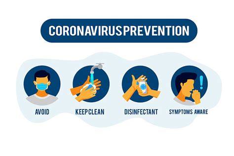 Covid 19 Prevention Clipart Download Covid Prevention Stock Vectors