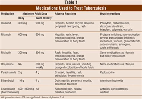USPharmacist Com Tuberculosis Insidious But Treatable Pharmacology