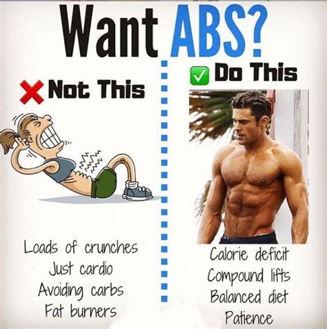 Workouts To Get A Six Pack Fast Best Daily Abs Workout
