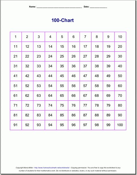 This resource can be used to hang up in the classroom or as number flashcards. Free Large Printable Numbers 1 100 | Free Printable