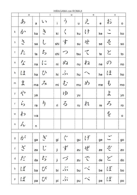 El Alfabeto Japonés Hiragana Y Katakana Aprender Japonés