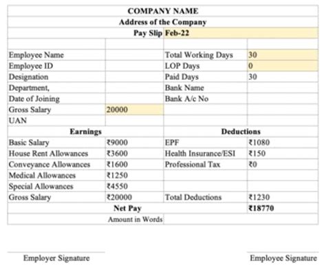 Salary Slip Format What Is Salary Slip Or Payslip Format In India