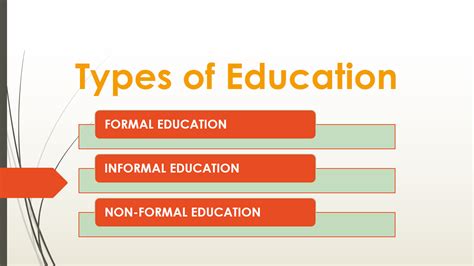 There are three types of misrepresentation: Types of Education: Formal, Informal & Non-formal