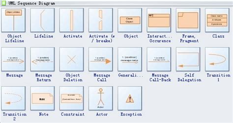 Uml Diagram Symbols Guide On Creating Uml Diagrams For Library