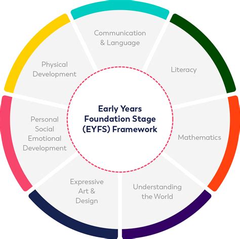 Why Discover Discover Early Years