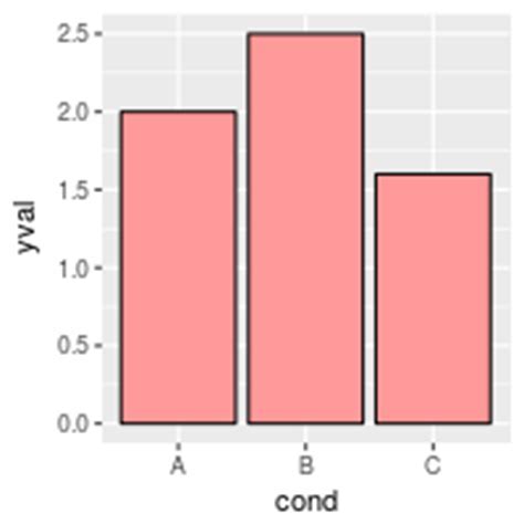 Ggplot R Ggplot Geom Point With Color Palette Greens How To