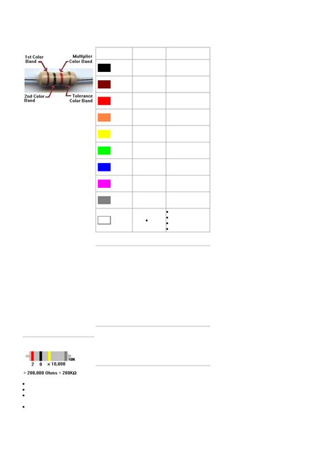 Resistor Color Codes And Primer Chart Edit Fill Sign Online Handypdf