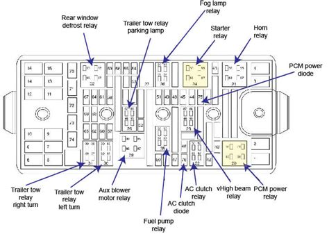2005 Ford Freestar Fuse Box Diagram Wiring Diagram